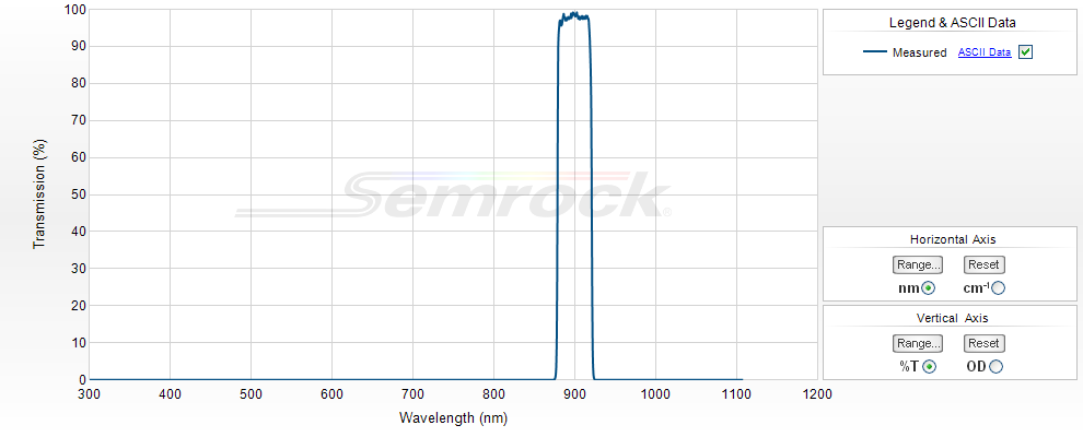 NIR Bandpass Filters